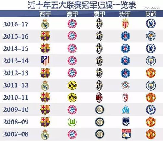 NBA竞争